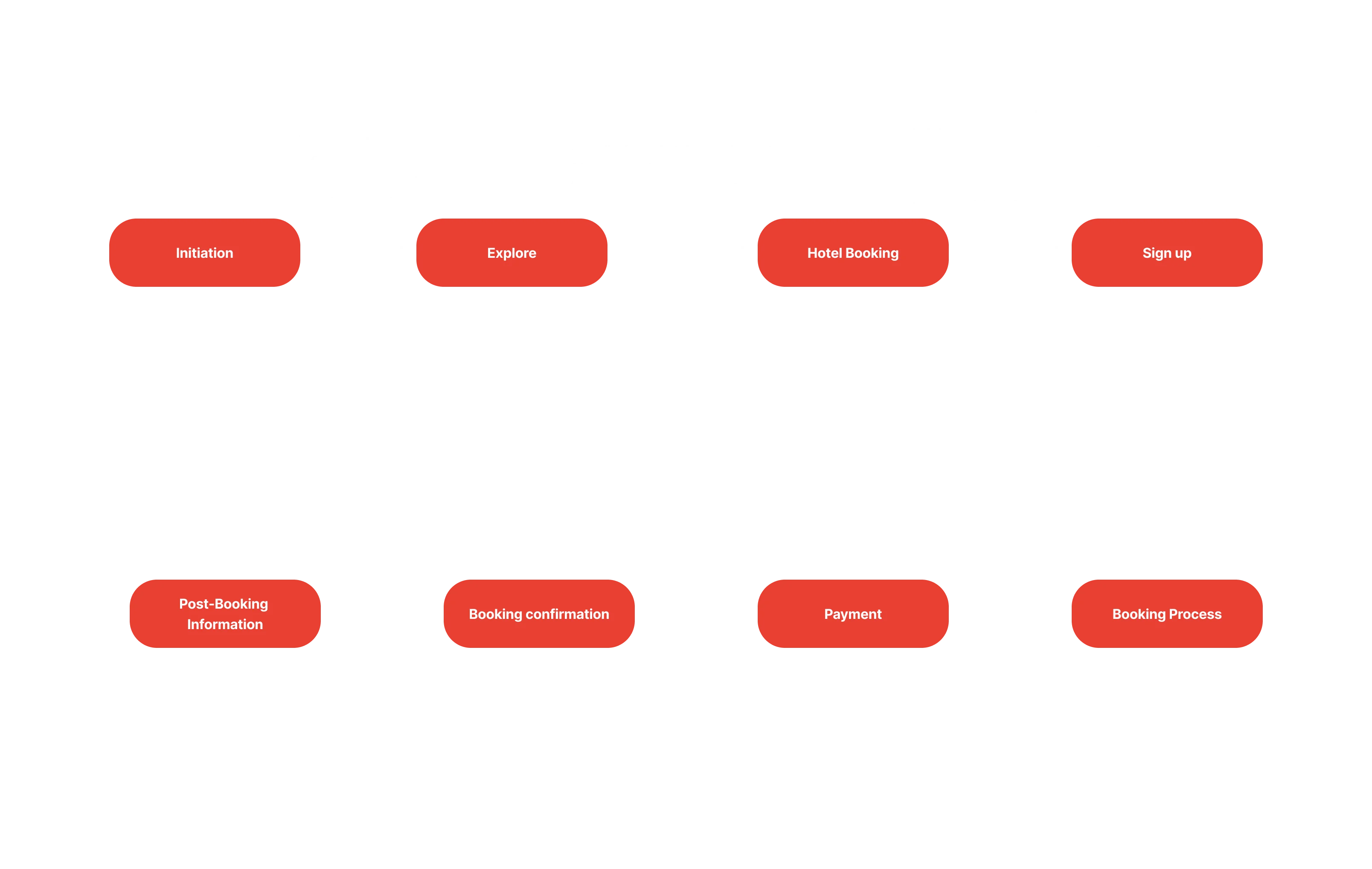 task flow